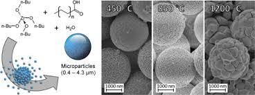 Zirconia stabilizzata à l'ittriu 2