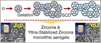 Zirconia Stabilizzata à Yttrium 4